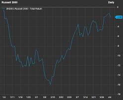 Чем отличается Big market и Small market?