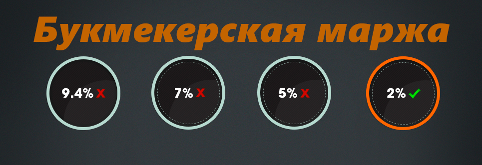 Формирование маржи в букмекерских конторах