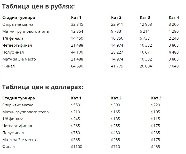 Где купить и сколько стоят билеты на ЧМ-2018