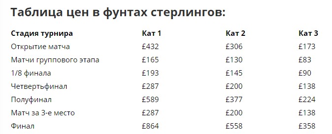Где купить и сколько стоят билеты на ЧМ-2018
