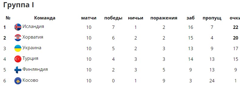 Квалификационный отбор на Чемпионат Мира 2018