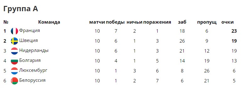 Квалификационный отбор на Чемпионат Мира 2018