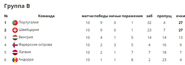 Квалификационный отбор на Чемпионат Мира 2018