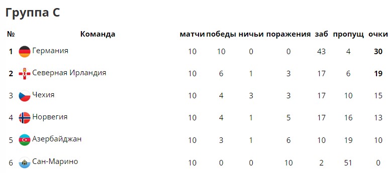 Квалификационный отбор на Чемпионат Мира 2018