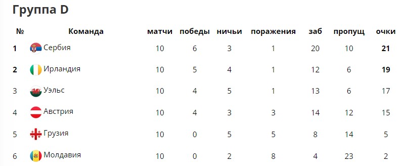 Квалификационный отбор на Чемпионат Мира 2018