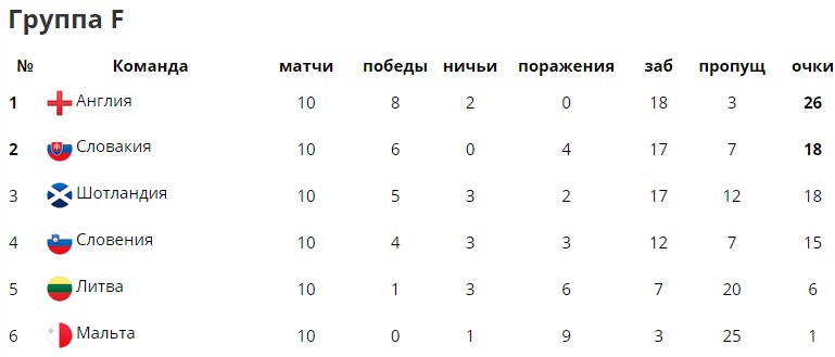 Квалификационный отбор на Чемпионат Мира 2018
