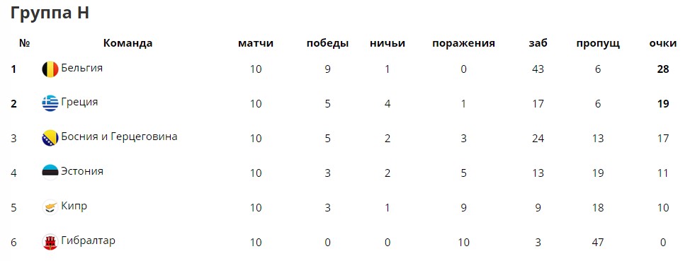 Квалификационный отбор на Чемпионат Мира 2018