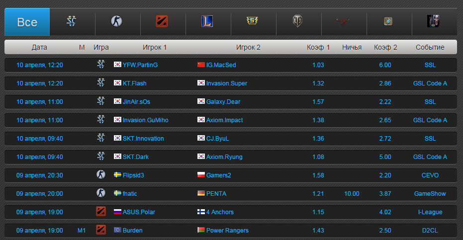 Насколько выгодно делать ставки на киберспорт?