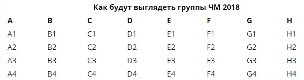 Расписание Чемпионата Мира 2018 в России