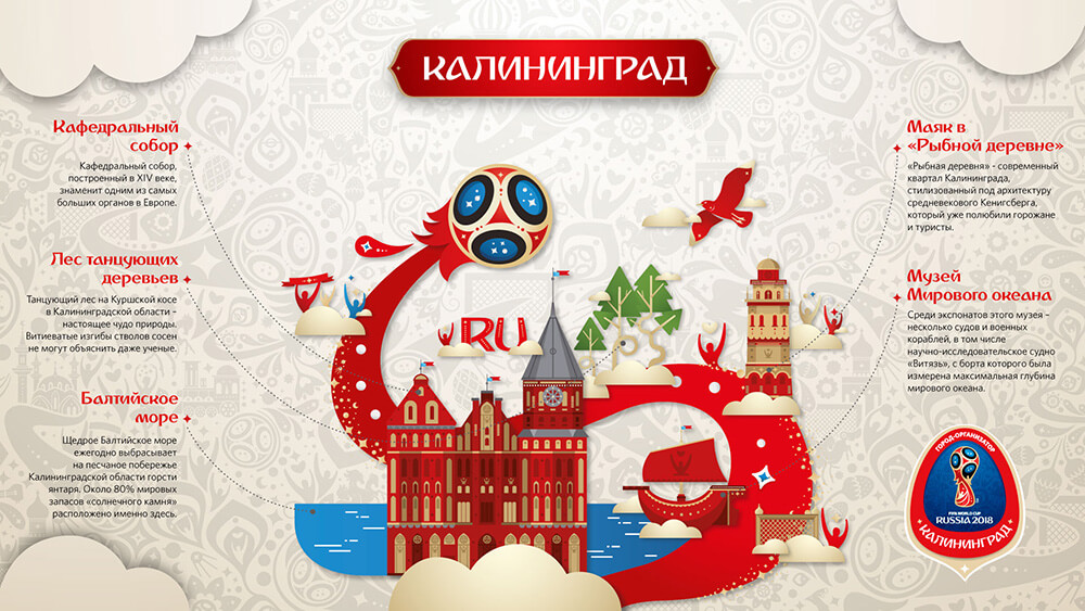 В каких городах пройдет Чемпионат Мира по футболу 2018?