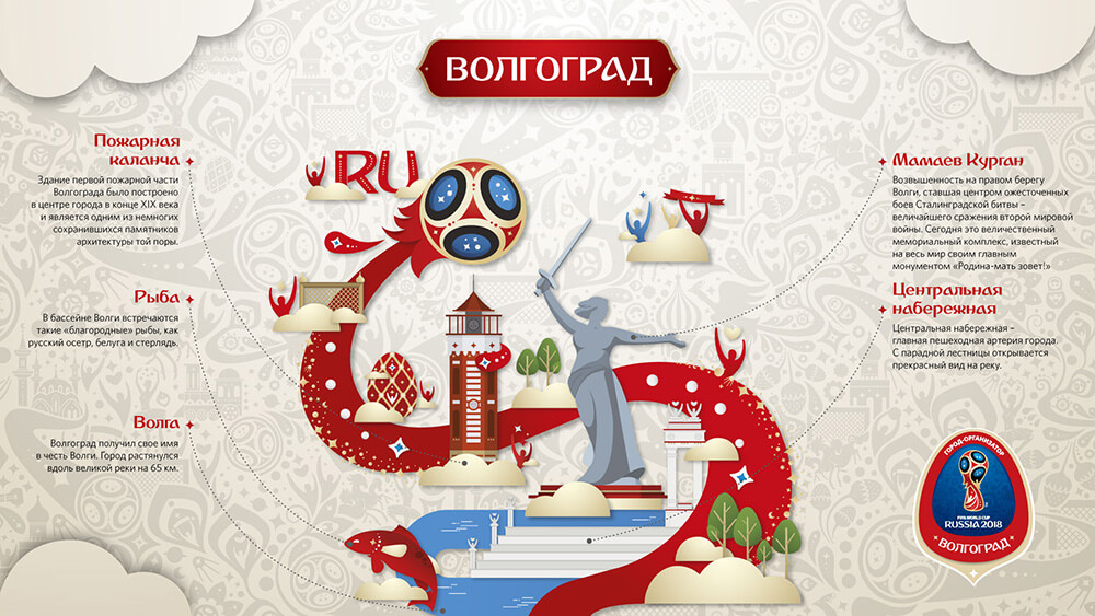 В каких городах пройдет Чемпионат Мира по футболу 2018?